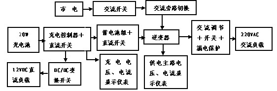 Դϵy(tng)Ӗ(xn)_ԭD