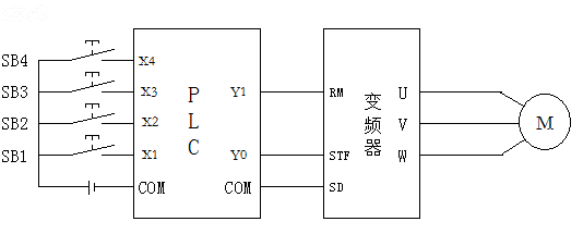 PLC׃lⲿӾD