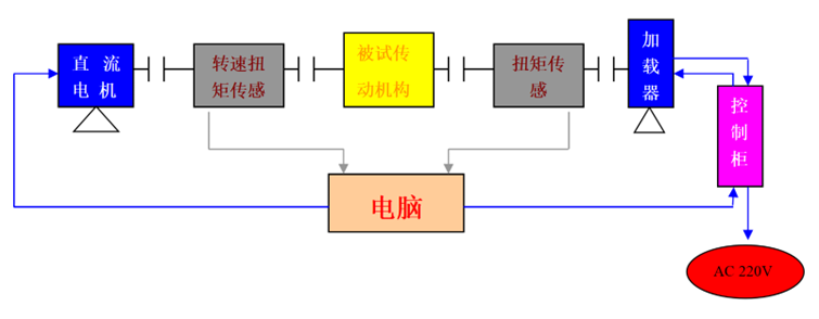 X݆(dng)Чʌ(sh)(yn)_(ti)ԭD